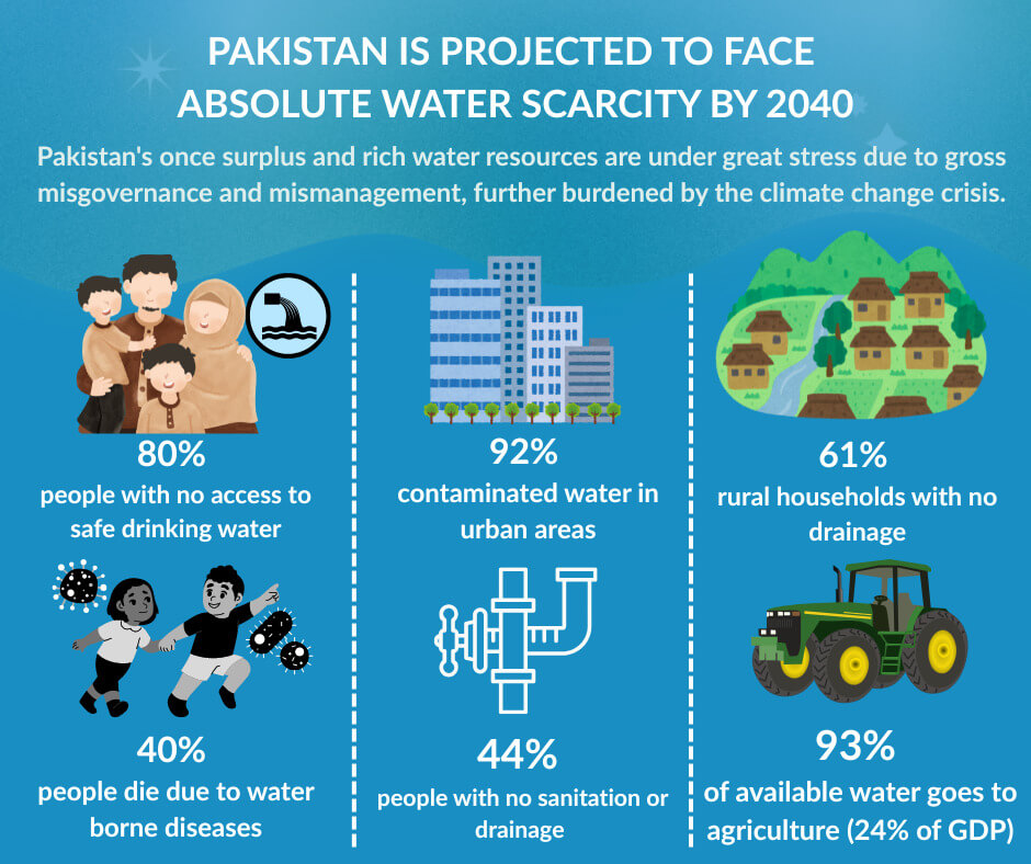Water: Situation Critical