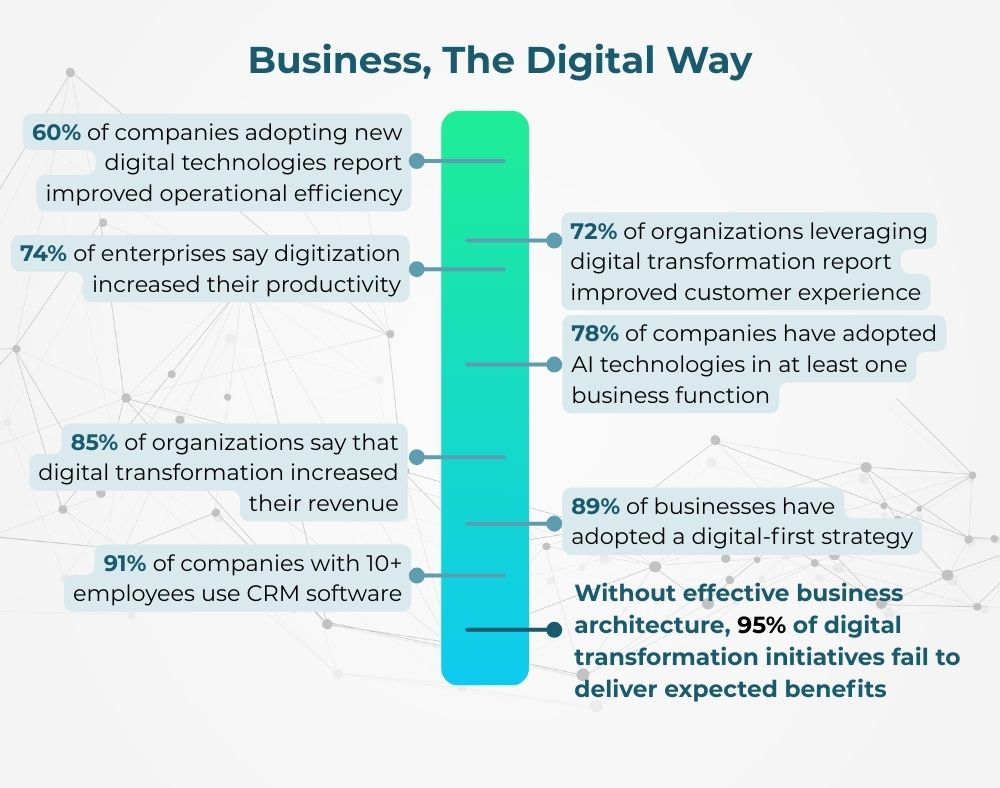 Business, The Digital Way